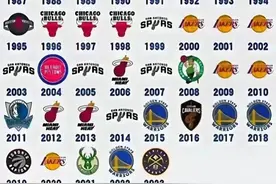 NBA历史上没有获得过总冠军的球队有哪些？图片