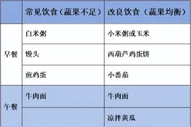 多吃这类食物，肾功能衰退显著减缓！图片