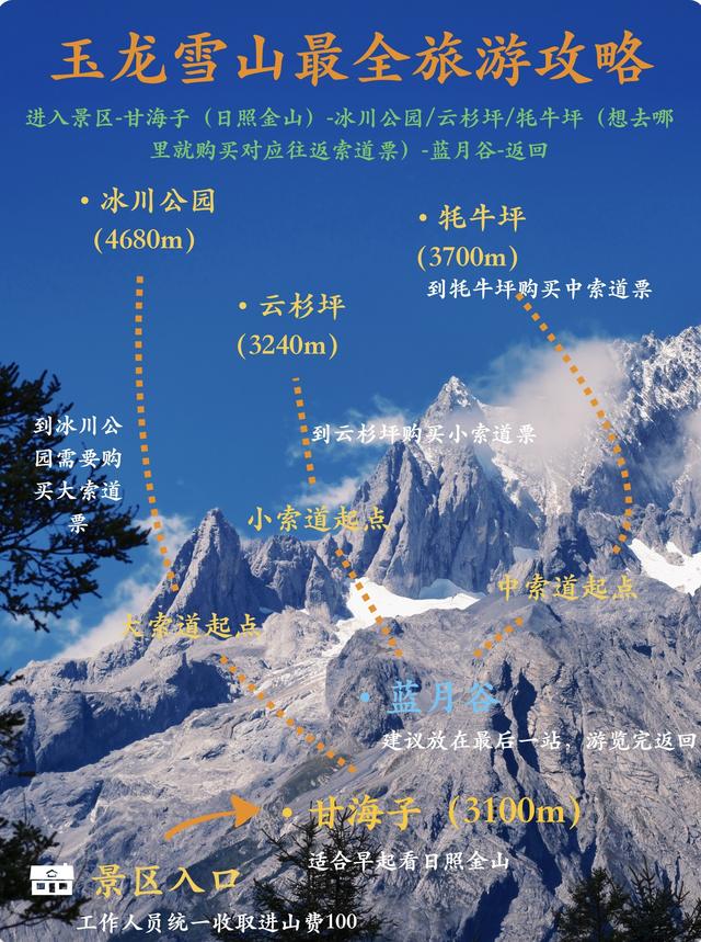 全国自驾线路图全集：自费20000元做的地图，覆盖中国最美省份！