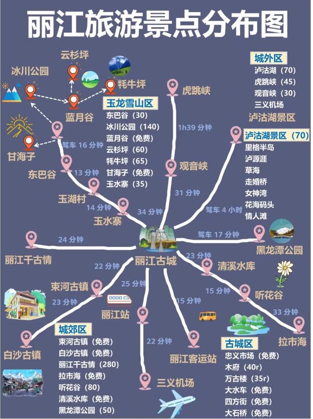 国内能撑得起1个月深度旅行的城市群，只有这6个！！