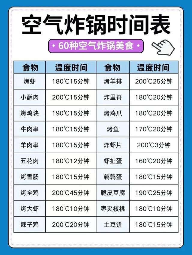 空气炸锅封神时间表！60种美食保姆级教程，小白也能秒变厨神