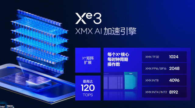 浅析英特尔Panther Lake处理器：Intel 18A工艺，多线程和集显性能狂飙50%