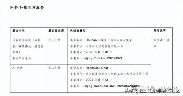 特斯拉电动车导入DeepSeek和豆包大模型