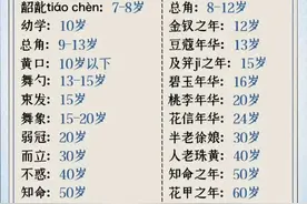 终于有人把古人对万物的雅称整理出来了，赶紧收藏起来吧！图片