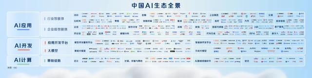 AI云的大考来了：企业要的不再是参数，而是盈利