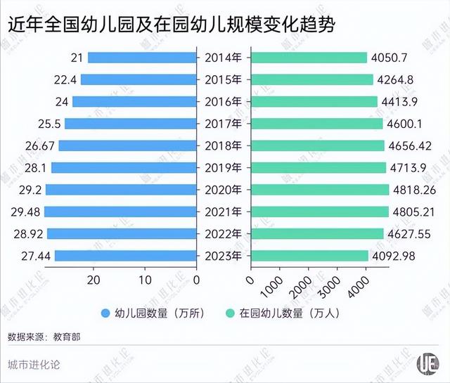 中国将迎来人口死亡高峰！22年1041万人去世，23年1110万，去年呢