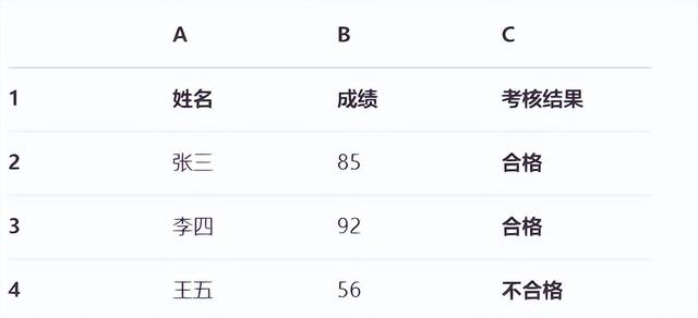 Excel条件判断之王！IF函数秒懂指南