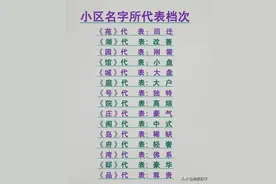 小区名字所代表档次，看下你的小区是什么名？图片