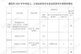 注意！莆田高中补录投档情况公布！图片