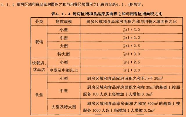 是不是“预制菜”餐厅，看看后厨面积就知道了！