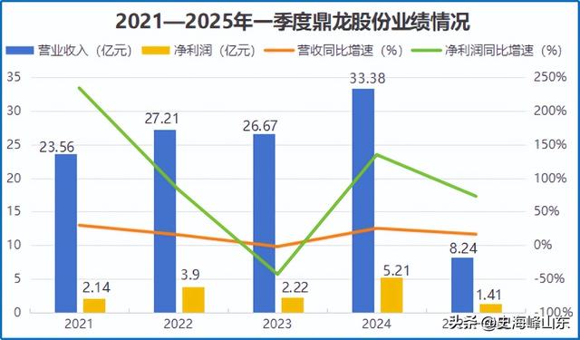 猛攻光刻胶，抛光垫国内唯一，斩获百万订单！