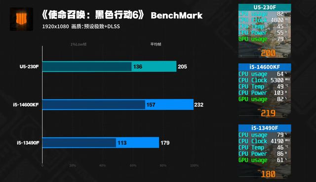 难怪intel不为所动，对付锐龙原来这个组合就稳啦
