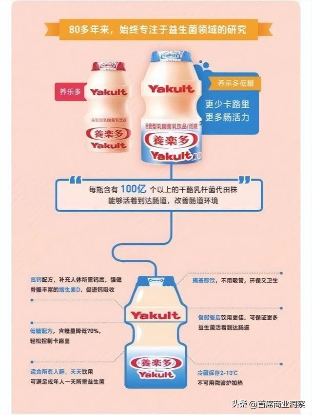 销量大跌、关闭工厂！一代乳饮巨头的中国大退潮，曾年销30亿瓶