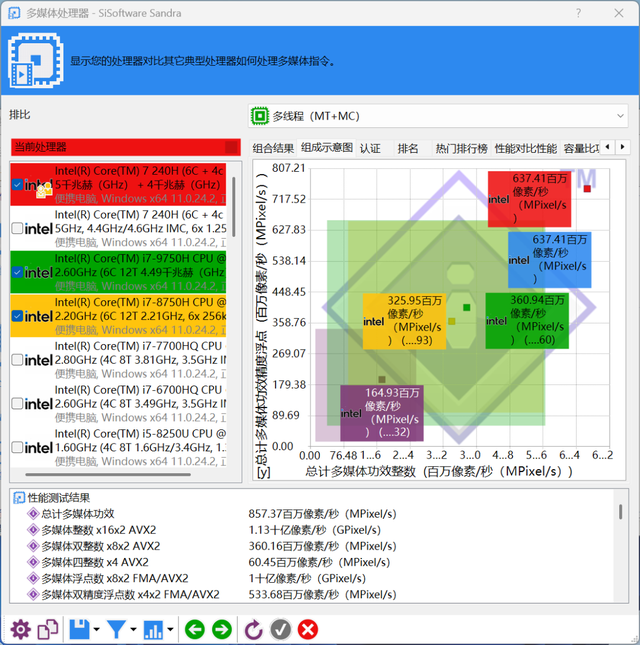 主流商务本选AMD还是英特尔？锐龙7 8745H对比酷睿7 240H
