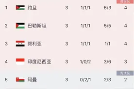 历史最低！国足亚洲杯最终排名第18，还创造多项尴尬纪录，若多拿1分可力压印尼晋级图片