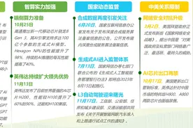 中国人工智能产业研究和AI应用开发方案图片