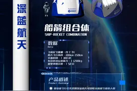 中国民营航天快速发展，首批太空游客2027出发，美租借月壤被拒绝图片
