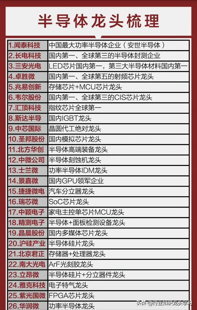 值得珍藏：军工+固态电池+无人机+算力+半导体国产替代+低空经济
