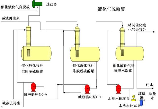 【收藏】49种化工工艺流程图