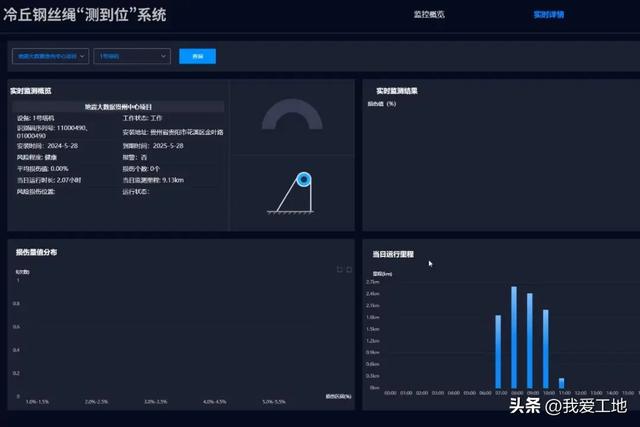 建证贵阳更美好 | 地震大数据贵州中心项目通过竣工验收