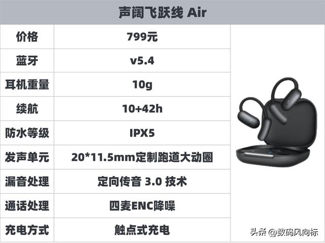开放式耳机是什么？怎么选？哪个牌子好？开放式蓝牙耳机推荐