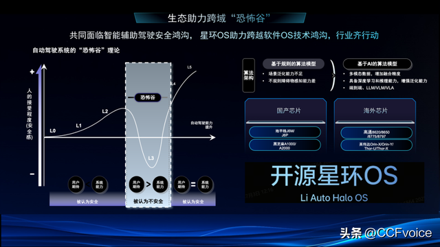 【2025CCF中国开源大会】开源赋能：空间机器人时代的汽车设计