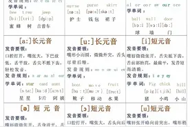 英语学习还是得从音标学起！现在学校总是要求自然拼读不教音标图片