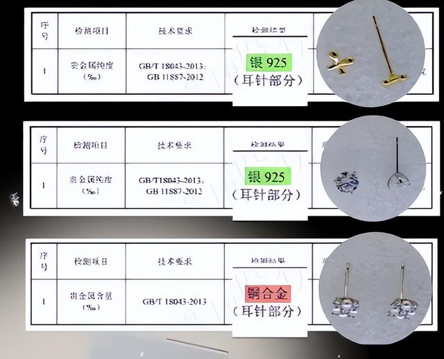 造假率超75%！致癌物超标1179倍，有人天天都在用，千万要注意了