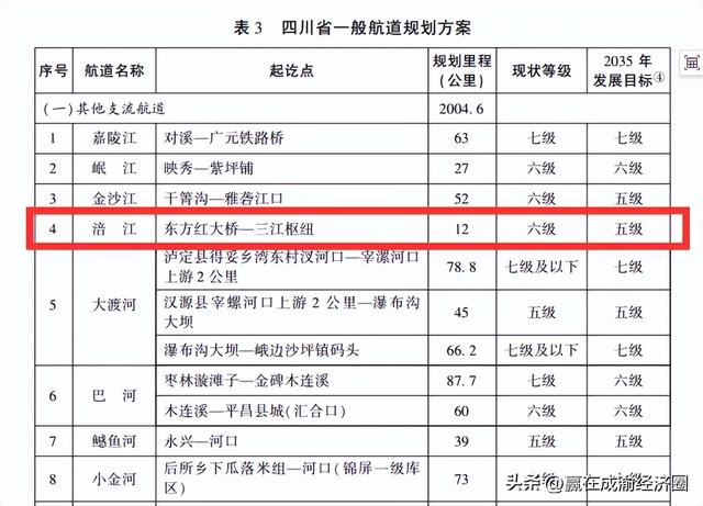 “绵阳港”——2035年建设成啥样？