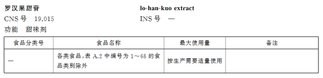 这种秋冬适合泡水喝的“宝藏果”，虽然甜却不升糖！千万别错过