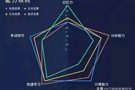 为什么数学竞赛是五大竞赛之首，而生物竞赛在竞赛鄙视链最底端？图片