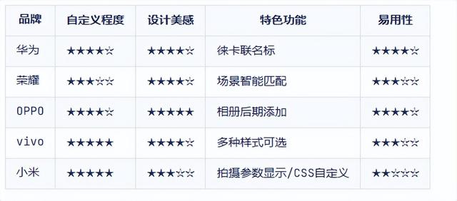 国产手机水印大战：华为荣耀OPPOvivo小米谁更懂用户？