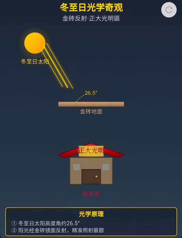 “正大光明”被点亮：是建筑巧合，还是帝王心术的天象寓言？