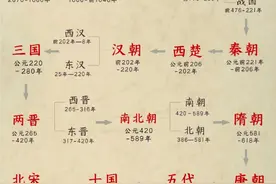 漫谈历朝历代的国号，元明清其实都是异端图片