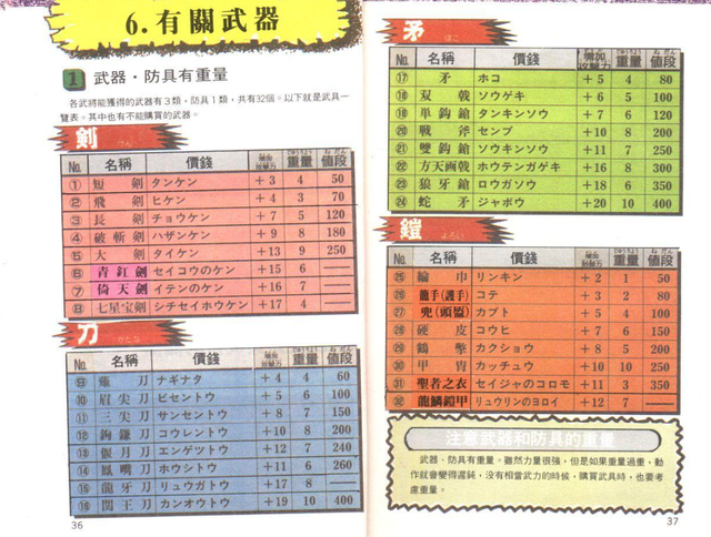 FC霸王的大陆：游戏中的特殊装备，武将太多就商店买最贵的！