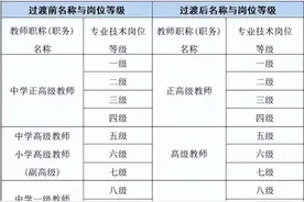 厉害了！终于有人把中小学教师职称评定讲的明明白白图片