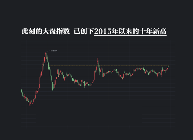 全球资本正在对中国资产重新定价