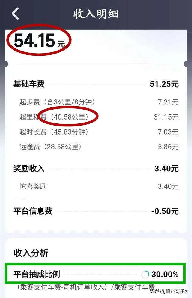 网约车的“价格迷局”：司机喊苦，乘客喊贵，差价去哪了？