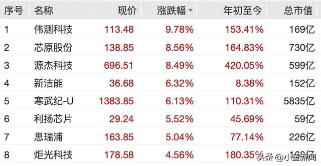 直线拉升，涨停潮来了！