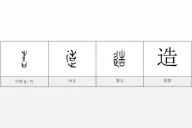 每日一字——造图片