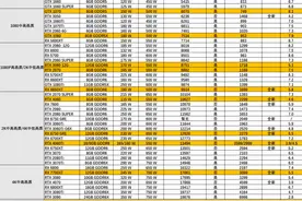 不买贵的只买对的！2024年4月显卡购买指南图片