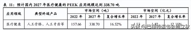 六边形战士：PEEK材料行业研究报告
