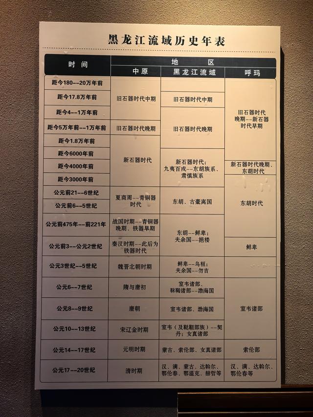 2025年夏季东北边境游（52）呼玛博物馆
