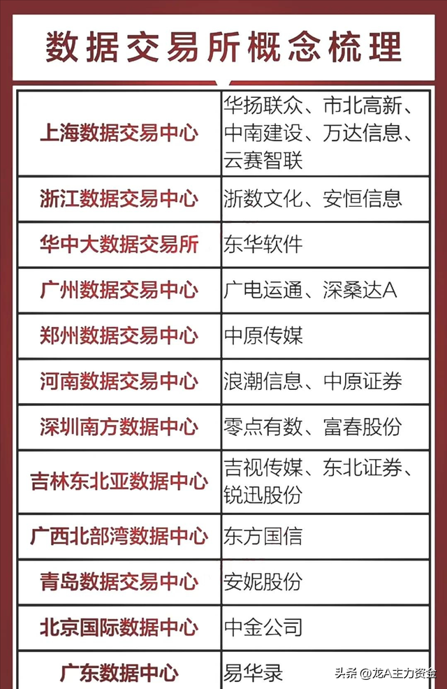 有色金属+十大科技领域+AI龙头+数据要素+算力+军工+智能驾驶等