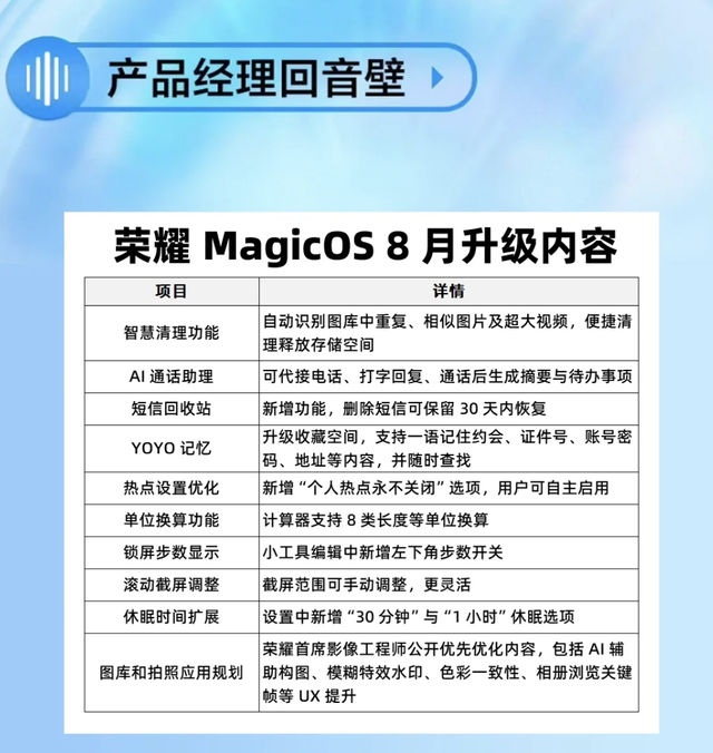 荣耀手机注意！MagicOS9.0升级覆盖30多款机型