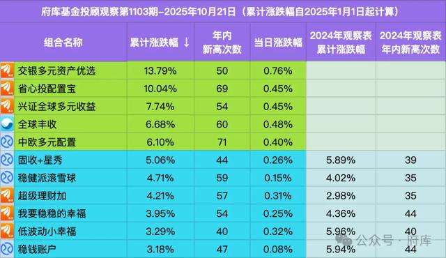 6大顶级模型交易比拼，DeepSeek暂列第一，怎么说？
