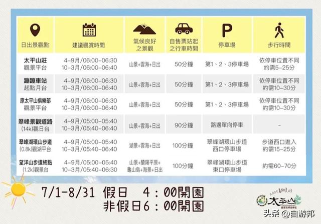 太平山观日出6大地点、蹦蹦车加开班次、限定活动一次看！