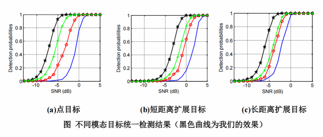 祝贺！西电17项成果牵头获批2024年度陕西省科学技术奖