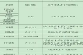 免票、半价、折扣！这份暑期优惠快收藏图片