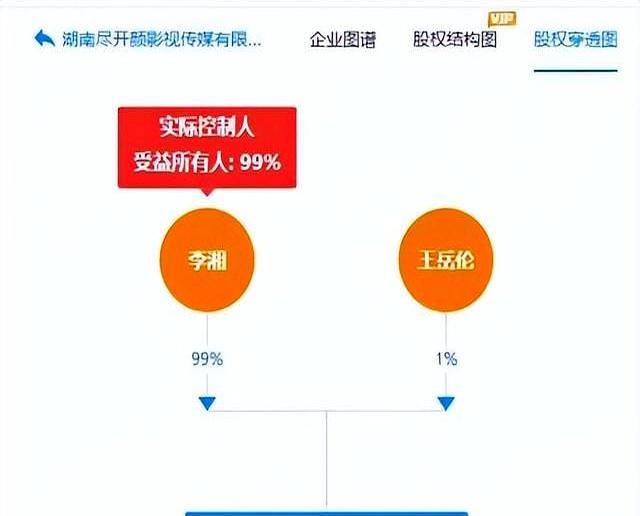 刚坦白和释永信关系4天，李湘又爆猛料，让她怀二胎的人藏不住了